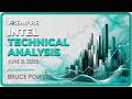 Intel Price Forecast, Technical Analysis (June 08): INTC Stock Finds Buyers