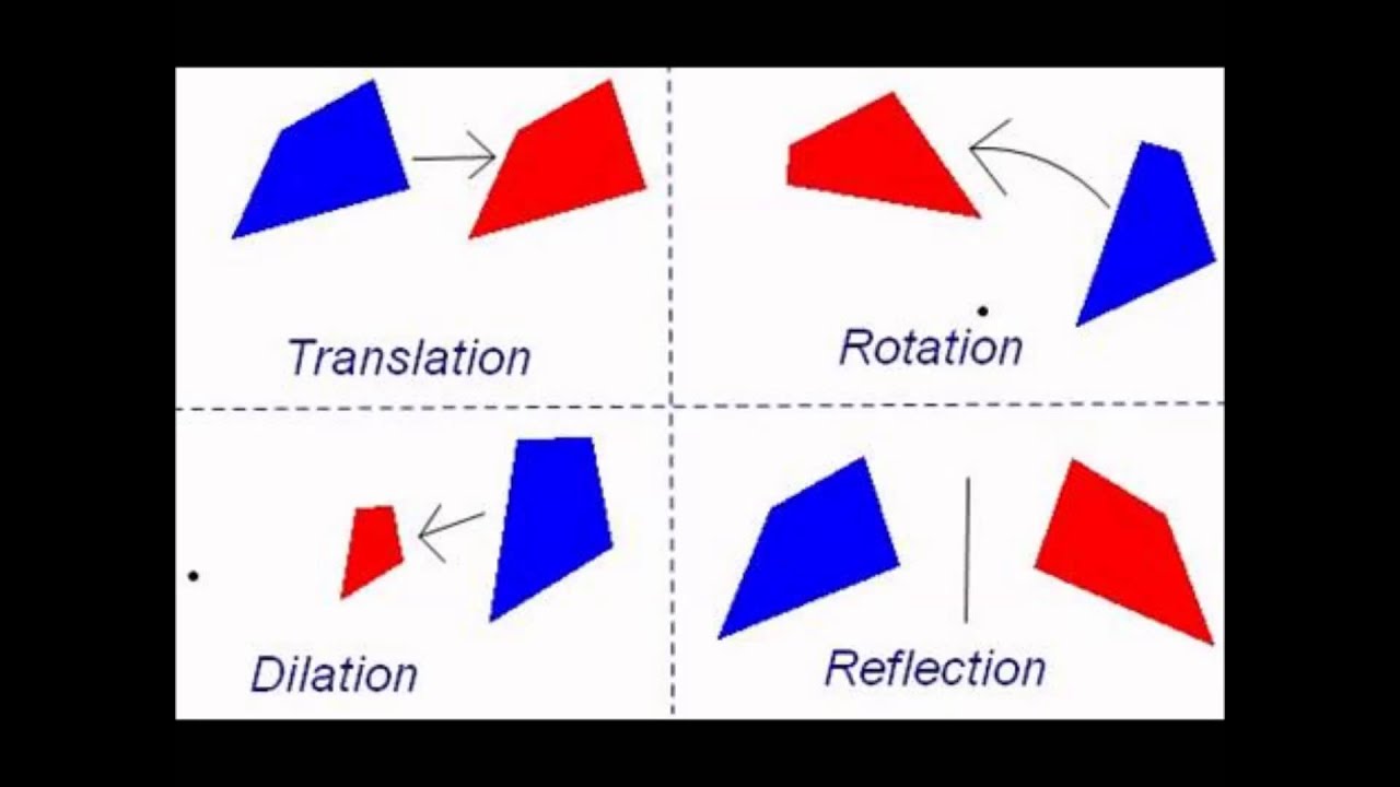Rotation перевод на русский. Geometric Transformation. Types of translation Transformations. Transformations Math. : Transformation in Math.