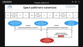 Кассовый разрыв. Как предотвратить? Системный подход.