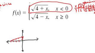 Piecewise Graphs Example 3
