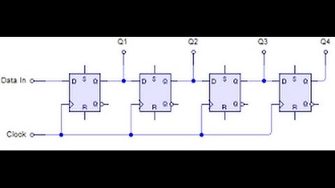 LOGISIM-SHIFT REGISTER