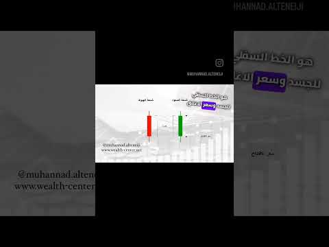 قراءة الشموع اليابانية