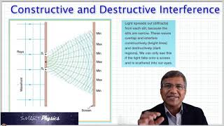 Wave Optics _ Concepts and Problem Solutions