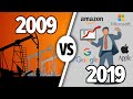 2009 и 2019 - Что изменилось за 10 лет? Давай сравним гаджеты, здоровье, экология. Анимация 13+