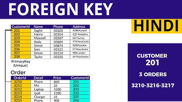 Foreign key DBMS hindi