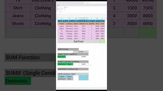 “Excel SUM Formula Made EASY (Real Family Budget Example!) 💰 #digitalskills #exceltips
