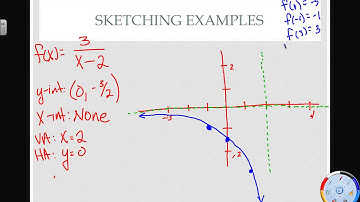Algebra III_4.2 Graphing Rational Functions
