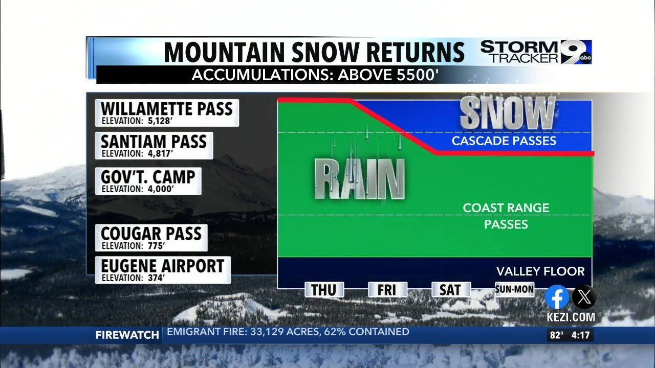 Rain, mountain snow set to return this weekend - YouTube
