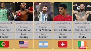 Highest Paid Athlete of Each Year: 1990-2023  | Comparison