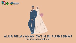 ALUR PELAYANAN CATIN (CALON PENGANTIN) DI PUSKESMAS