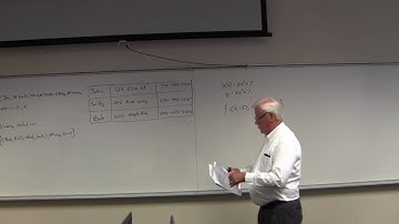 Discrete Structures. Relations