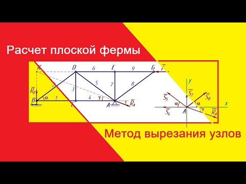 Расчет фермы методом вырезания узлов