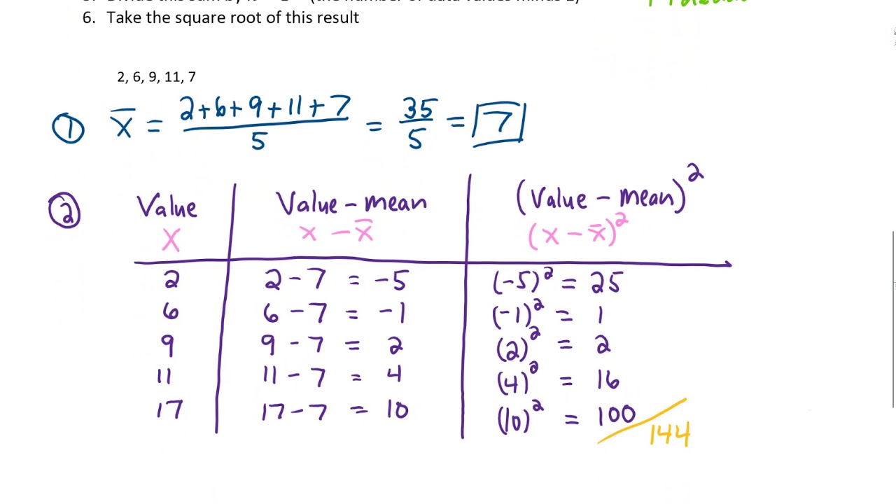 Measures Of Dispersion Standard Deviation And Range YouTube