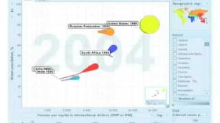 Demo of CPS with Gapminder