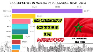 Biggest Cities in Morocco By Population ( 1950_2035) @Actualdata32