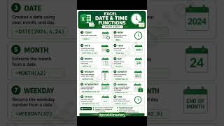 📅⏰ Excel Date &amp; Time Functions Cheat Sheet | Most Useful Formulas for Beginners &amp; Professionals 🚀