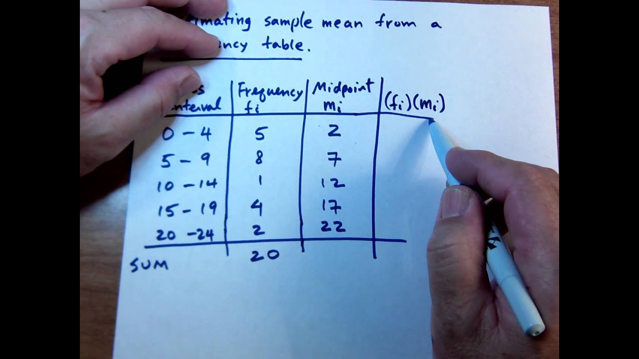 COMPUTING SAMPLE MEAN FROM A FREQUENCY TABLE - YouTube