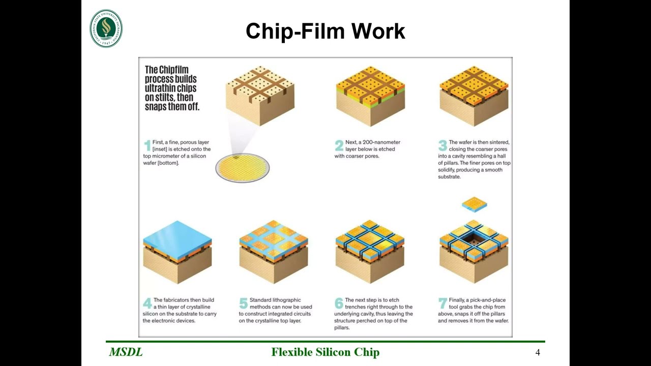 Deep Vekariya EEE236 - Advance Semiconductor Device Presentation