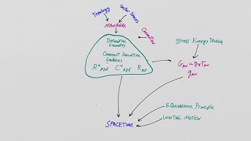 What is General Relativity? Lesson 0 and Lesson 75: Invitation and Recap
