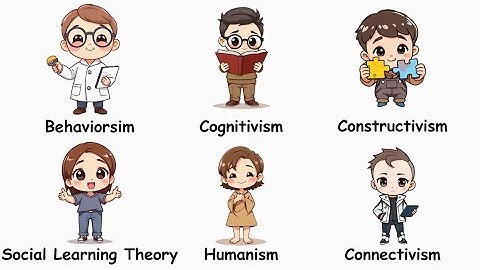 Every Learning Theories Explained In 6 Minutes.