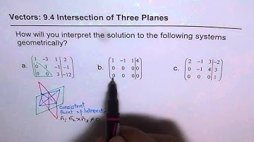 Vectors Test: Interpret Solution for Intersection of Three Planes in Vector Space - EDEXCEL - GCSE