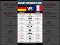 Germany vs France 💥 Who is Stronger? 2026 #militarycomparison #warcomparison
