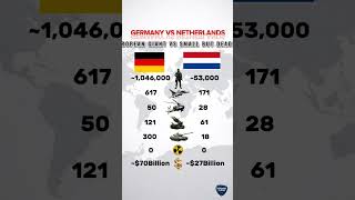 Germany vs Netherlands Military Power Comparison 2026⚔️Who Rules Europe? #military #militarypower