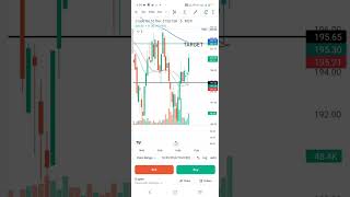 "Crude Oil Rising… Profits Calling!"#trading #shortsvideo #farming