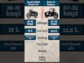 Royal Enfield Classic 350 vs Jawa 42 Bobber Comparison