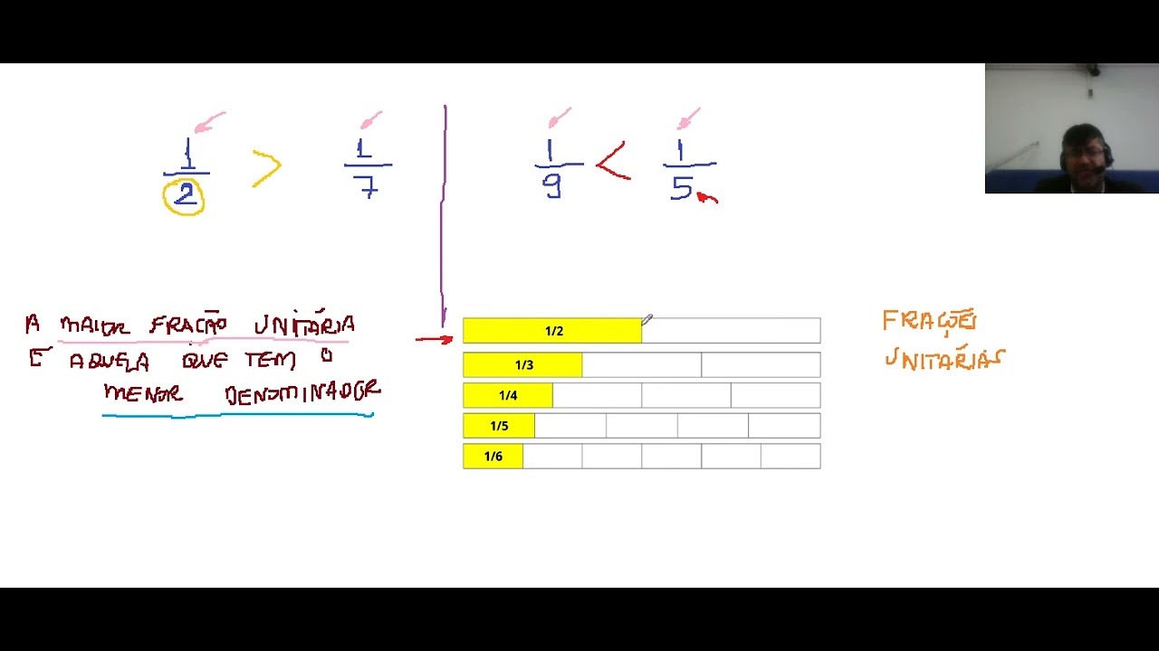 Frações Unitárias II - Planos de aula - 4º ano