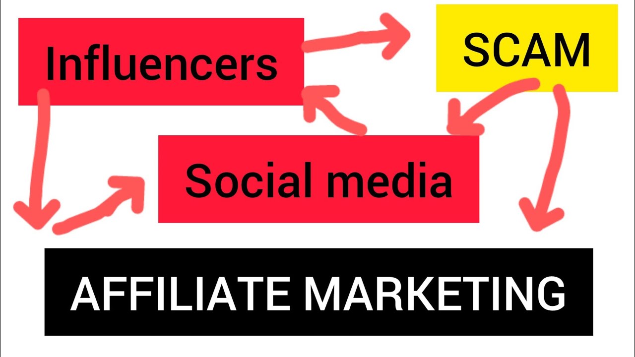 The Dark side of Affiliate marketing no one is taking about - YouTube