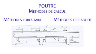 Poutre Méthodes de calcul  Méthodes forfaitaire et Méthodes Caquot