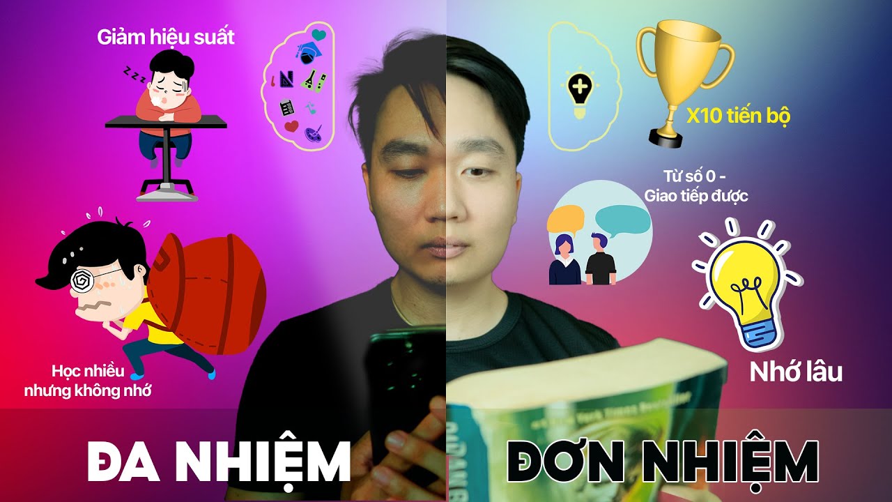 Outline Video Cách Rèn Tập Trung để x10 Năng Suất học tiếng Anh