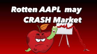 AAPL at Critical Downtrend Resistance: Stock Market Crash: AAPL SPY VIX