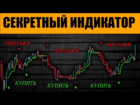 Стратегия дневной торговли с СЕКРЕТНЫМИ индикаторами (НИКТО НЕ ЗНАЕТ!!)