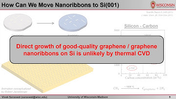 Bottom-up Synthesis of Semiconducting Graphene Nanoribbons on Germanium Virtual Substrates