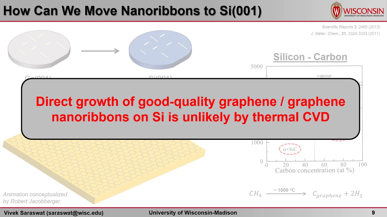 Bottom-up Synthesis of Semiconducting Graphene Nanoribbons on Germanium Virtual Substrates