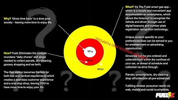 Squared Online Group 10 Module 2 Final - Fuelz