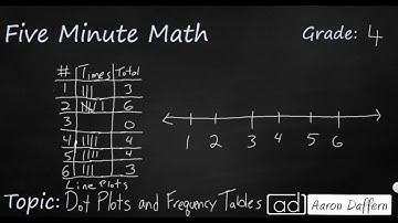 4th Grade Math Dot Plots and Frequency Tables