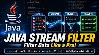 Use Filter in Stream in java ft Outbound Knowledge #dayFive 5/365