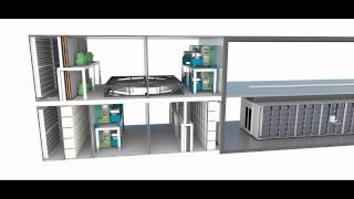 KyotoCooling Operation