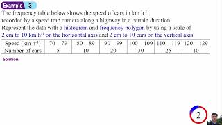 Histogram and Frequency Polygon (Example 3)