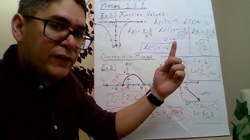 PreCalculus: 1.2.1 Analyzing Graphs of Functions and Relations