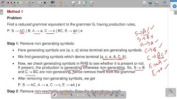 CFG Part 5 Simplification of CFG   Reduction of CFG