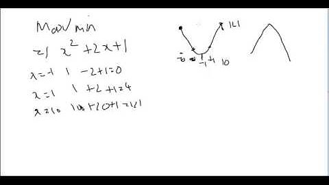 Turbo Calculus: Leaving Cert Maths Calculus Ordinary Level Quickly!