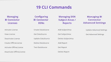 How to automate BI Connector setup from your Command Line Interface (CLI)? | BI Connector