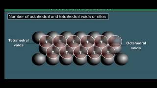 What is Octahedral void and Number of tetrahedral and Octahedral void