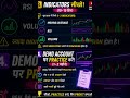 trading indicator #stockmarket #scalpingtradingstrategybanknifty #motivation #treader #intraday #gk