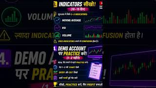 trading indicator #stockmarket #scalpingtradingstrategybanknifty #motivation #treader #intraday #gk