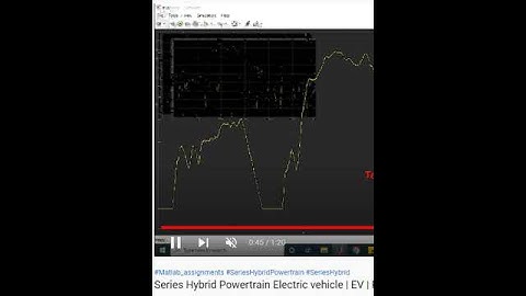 Series Hybrid Powertrain Electric vehicle   EV – PowerTrain   Series Hybrid EV   Matlab Simulink